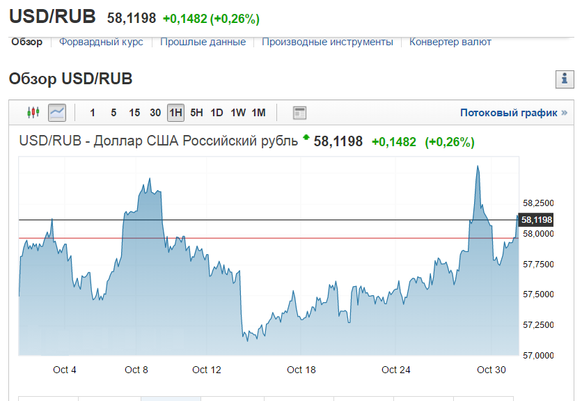 rub-usd-31-10-2017